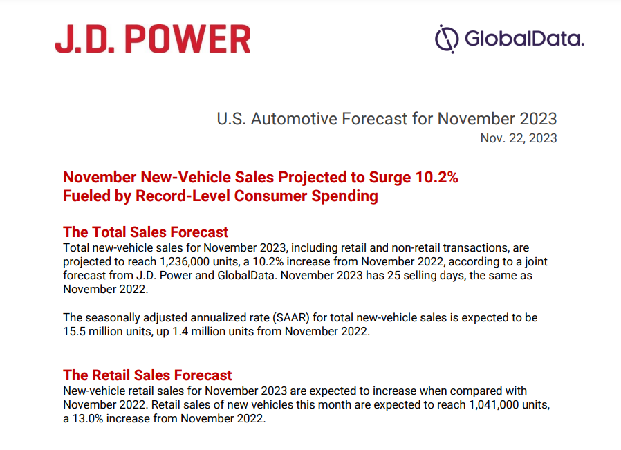 需求强劲 美国11月新车销量将增长