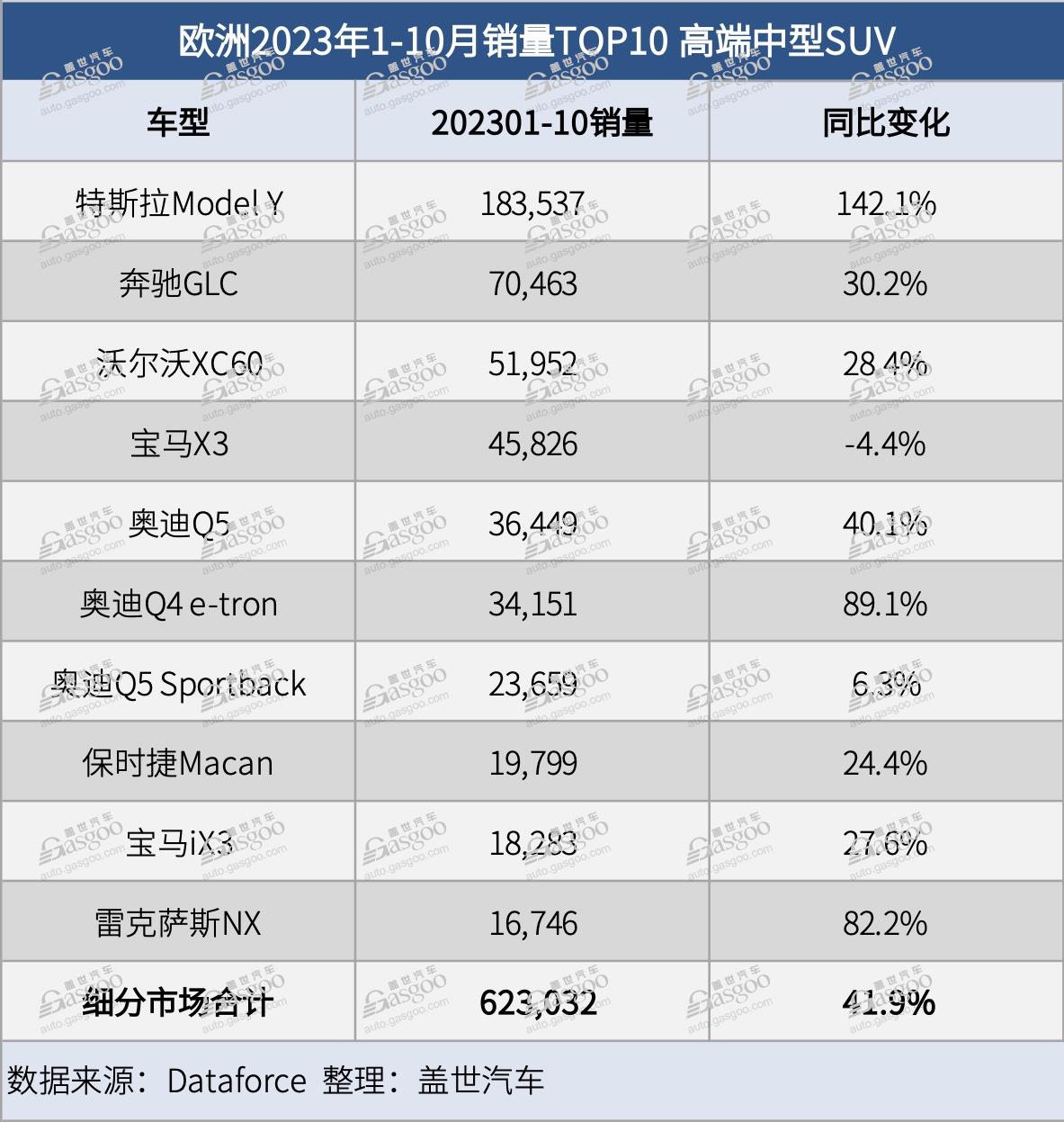 欧洲前10月SUV市场表现亮眼