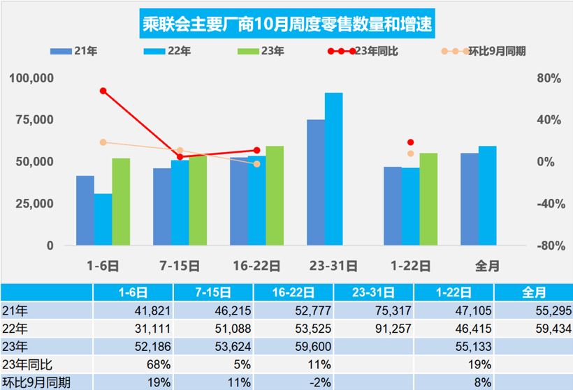 10月新能源乘用车渗透率约37.1%