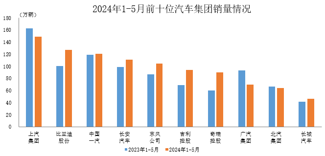 国内汽车集团销量分化，合资品牌成最大变量